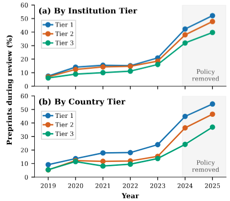 ACL 2026 paper visualization