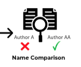 FAccT 2026 paper visualization