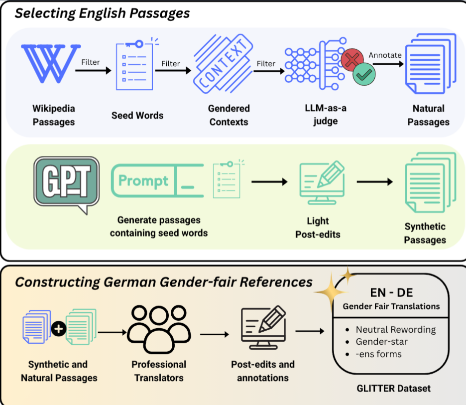 Glitter benchmark visualization