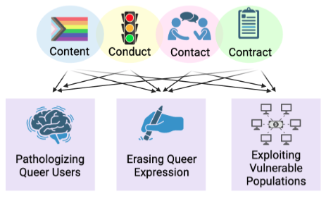 LREC 2026 paper visualization
