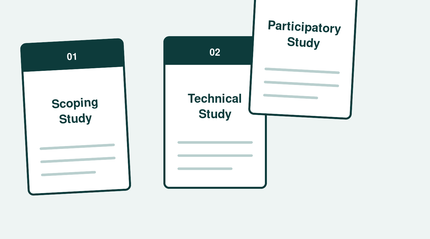 Three studies: scoping, technical, and participatory
