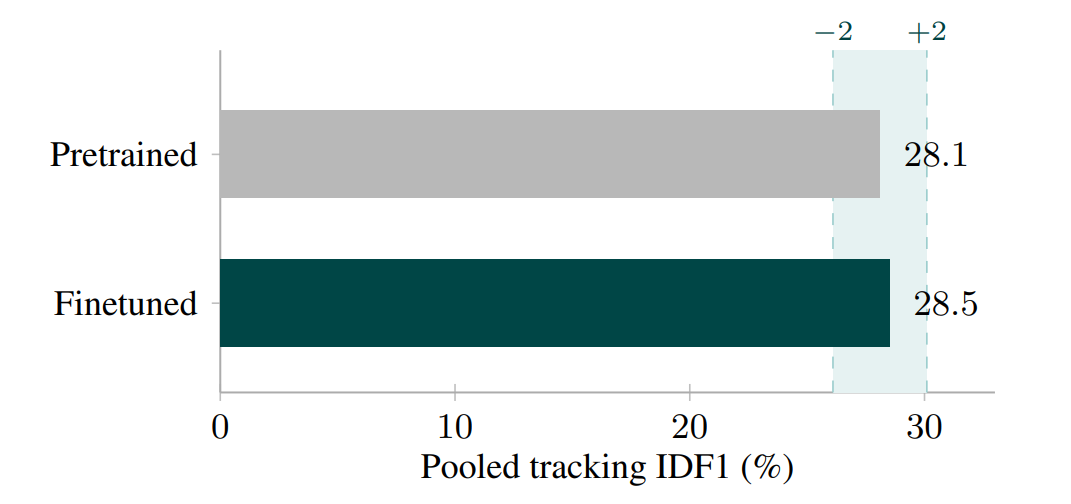 AIES 2026 paper visualization